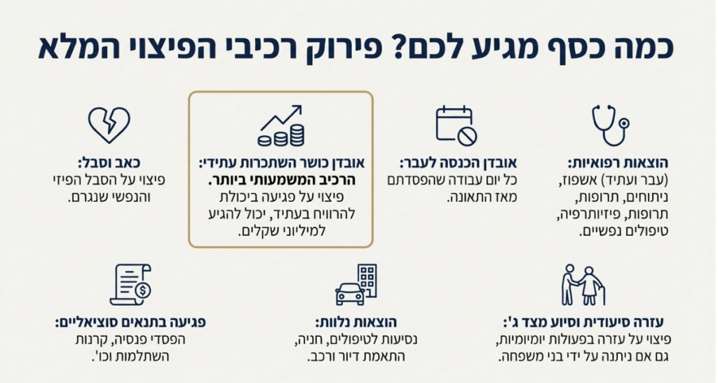 עורך דין תאונות אופנוע