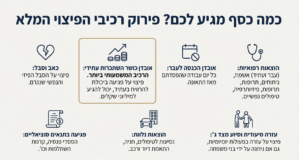 עורך דין תאונות אופנוע